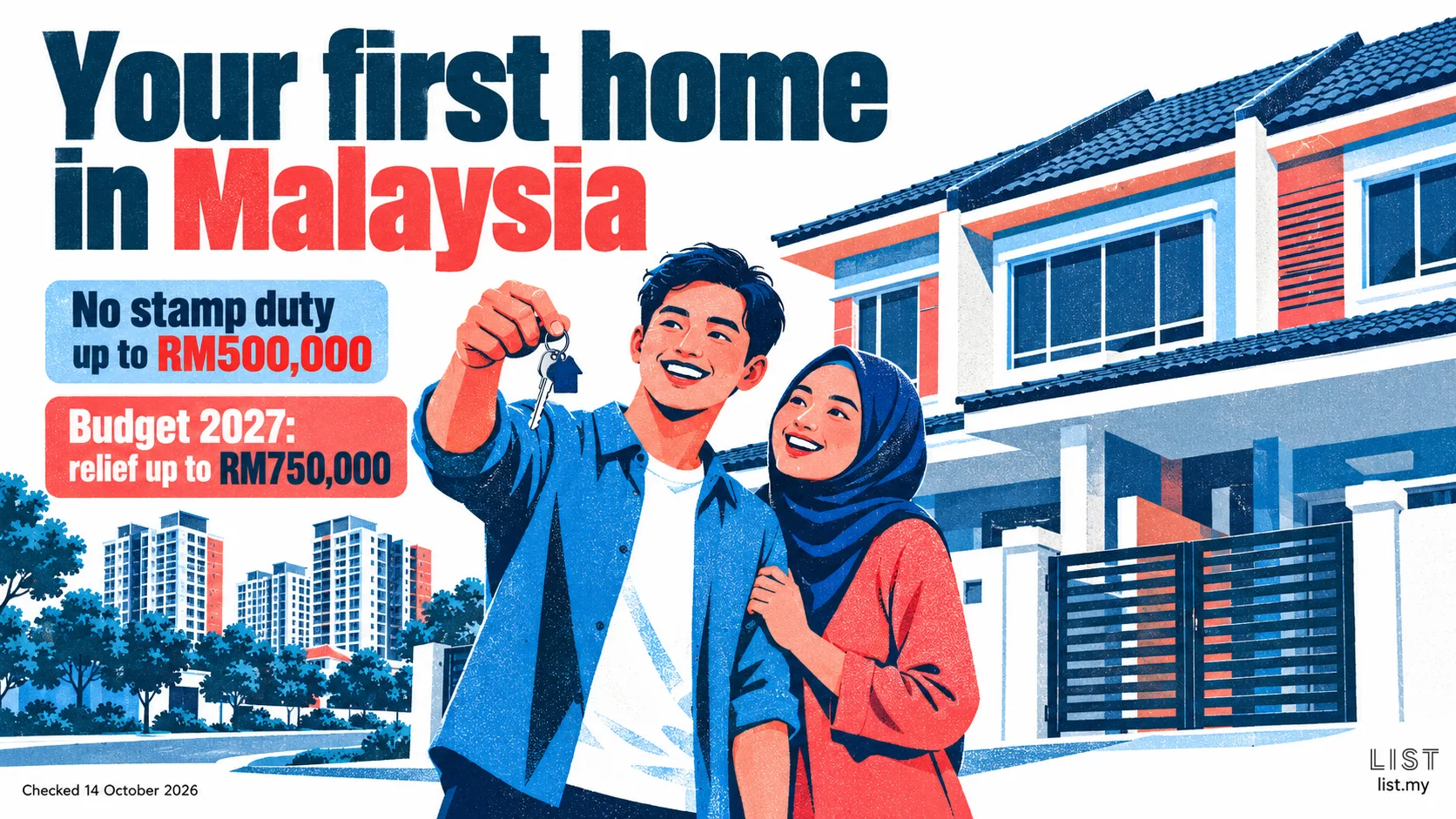 A young Malaysian couple holding up the keys outside a double-storey terrace house, with no stamp duty up to RM500,000 and Budget 2027 relief up to RM750,000, checked 14 October 2026